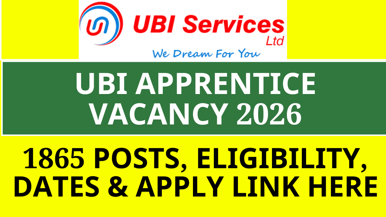 UBI Apprentice Vacancy 2026: 1865 Posts, Eligibility, Dates & Apply Link Here
