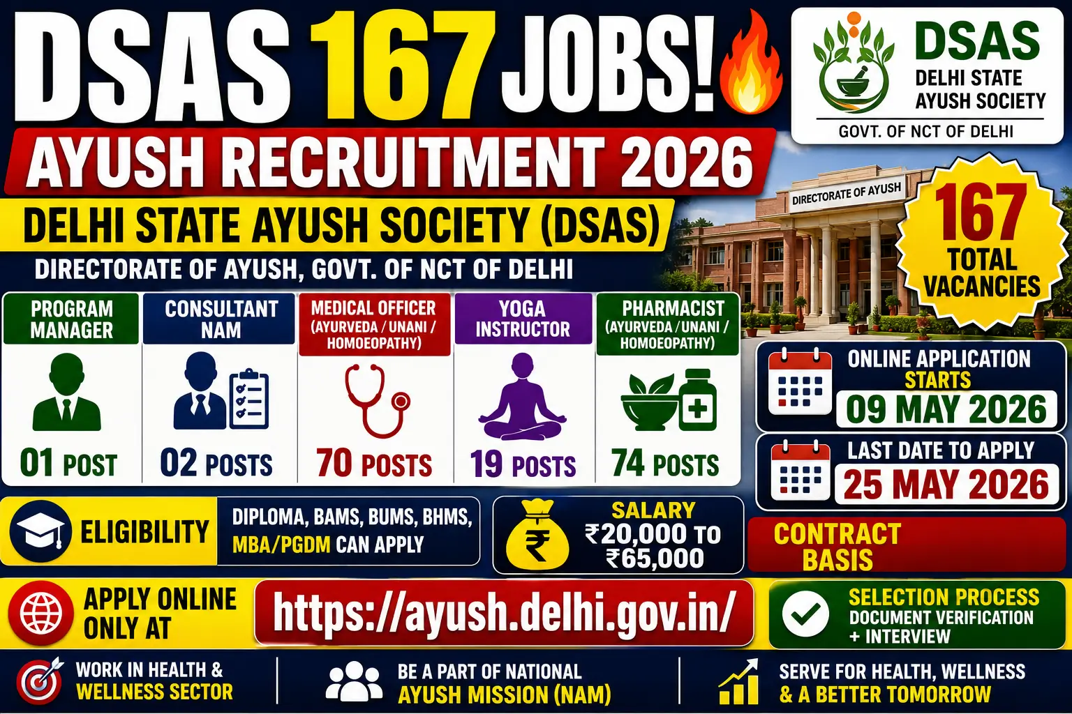 DSAS Recruitment 2026 Notification Out for 167 Posts; Apply Online for Yoga Instructor, Pharmacist & More