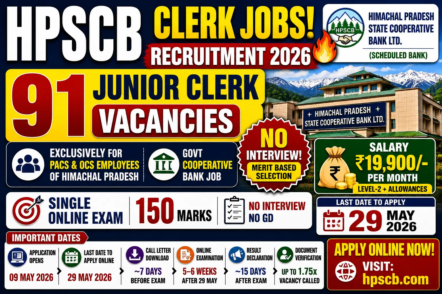 HPSCB Junior Clerk Recruitment 2026 Notification Out for 91 Posts Under PACS & OCS Quota