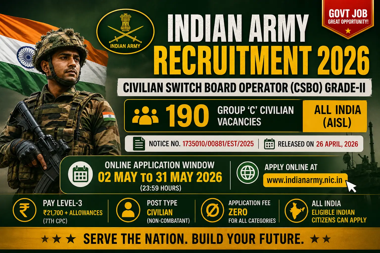 Indian Army Recruitment 2026: CSBO Grade-II Group C Vacancy, Eligibility & Dates
