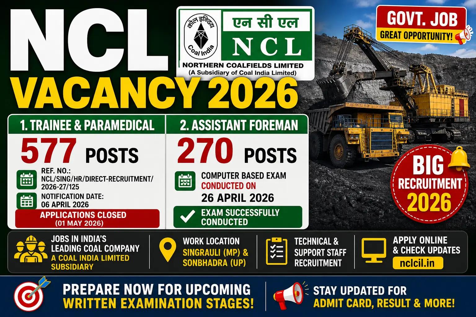 NCL Vacancy 2026: Apprentice & Technician Posts – Full Details Explained