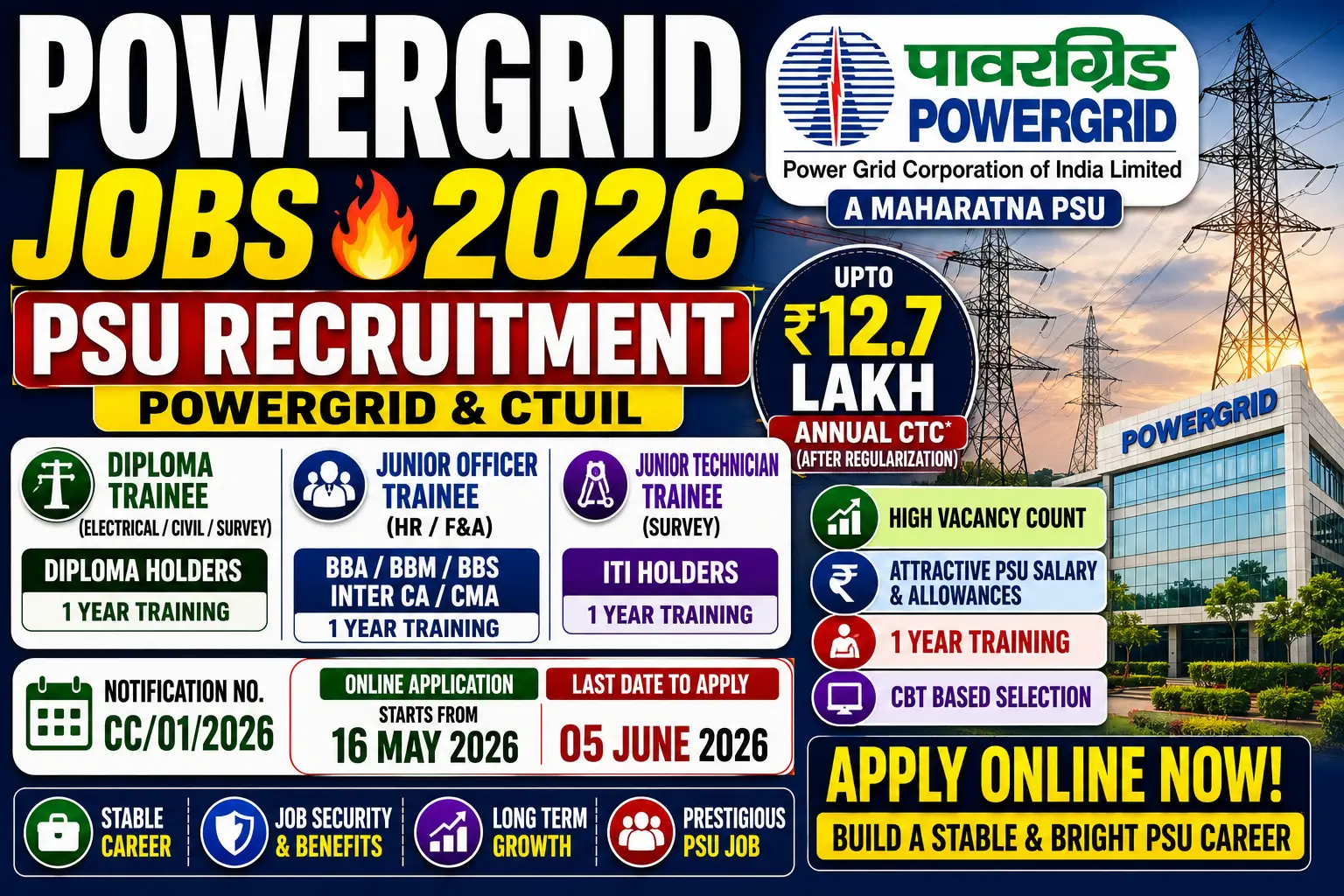 POWERGRID Vacancy 2026 – Salary Up to ₹12.7 Lakh, Check Eligibility & Last Date