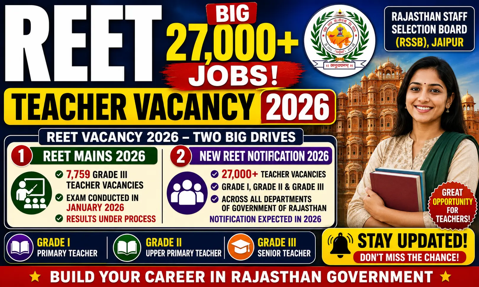 REET Vacancy 2026: Check Eligibility, Salary & Selection Process