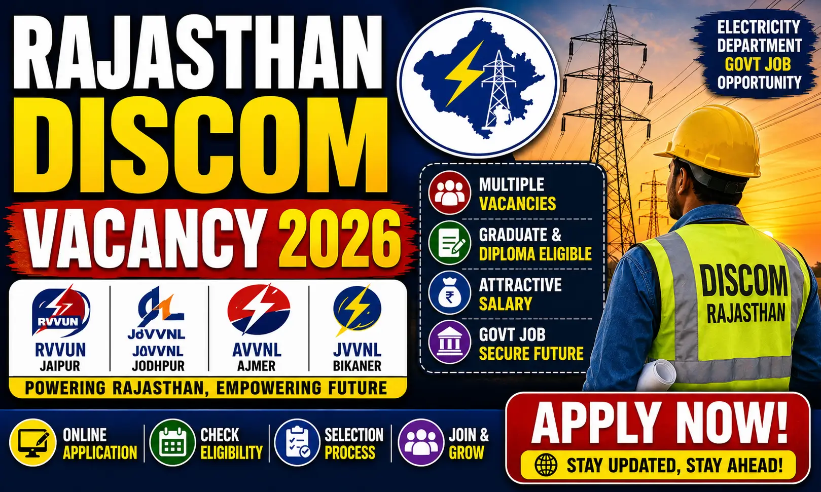 Rajasthan Electricity Department Recruitment 2026 – Apply for DISCOM Posts